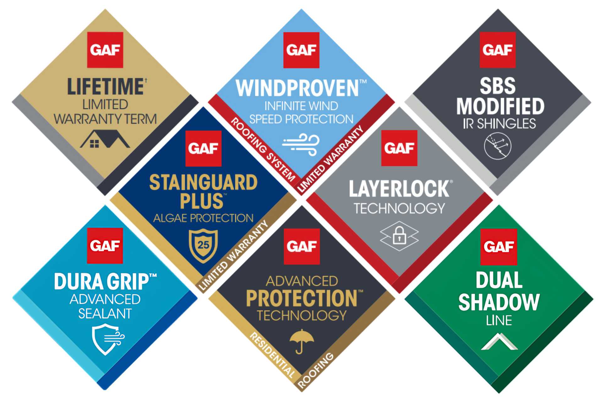 GAF Diamonds – CAPOR Renovations