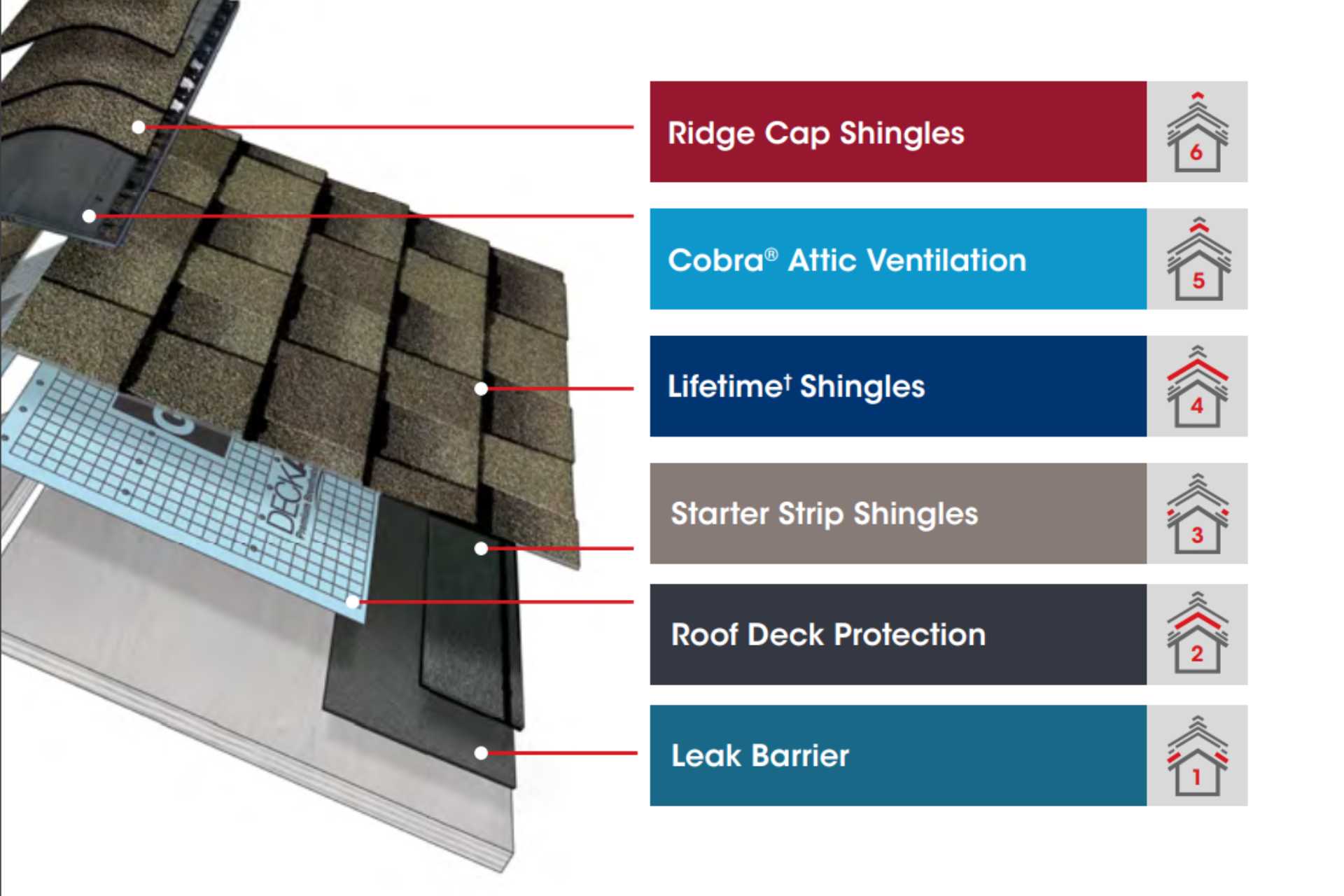 High-Performance Shingles – CAPOR Renovations
